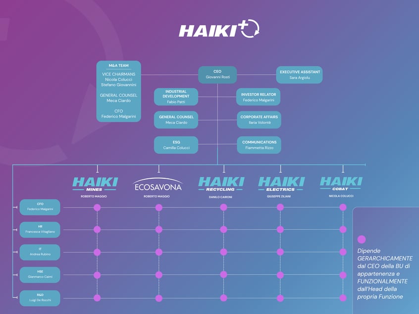 organigramma Haiki_08.25